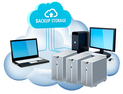 Backup and Recovery