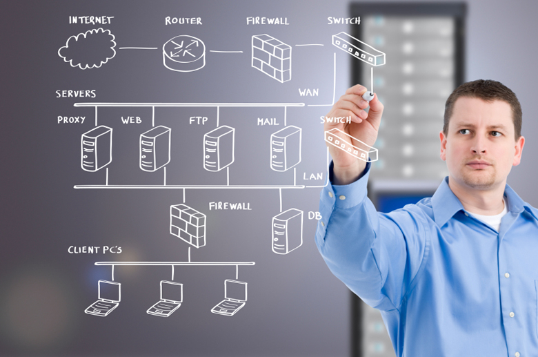 I.T. Consulting